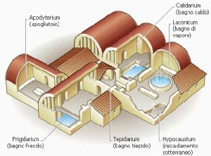 terme
